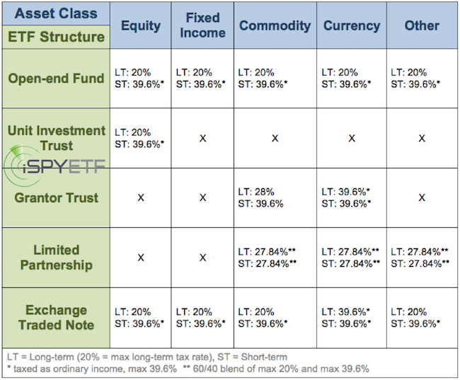 ETF and ETP Taxation Explained